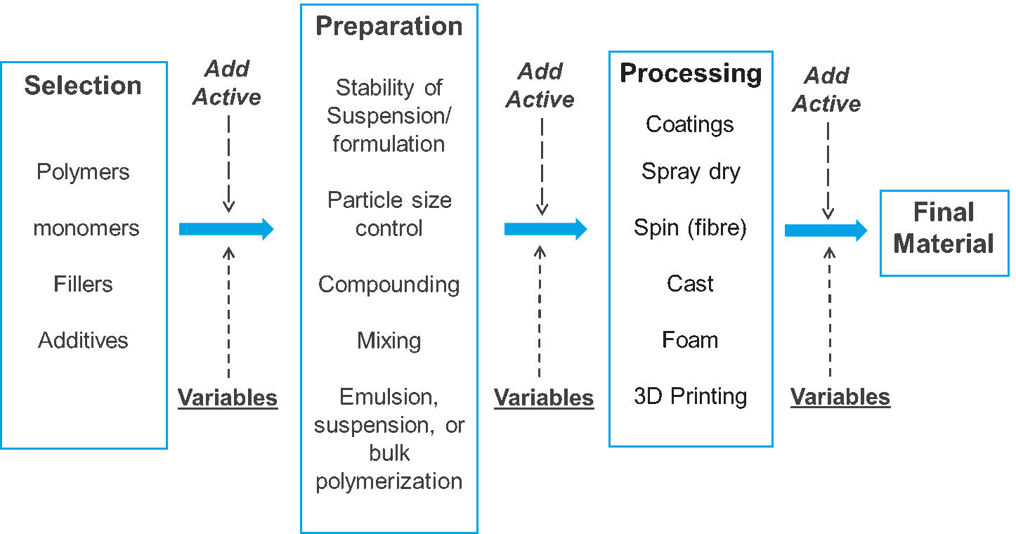 Free HTML5 Bootstrap Template